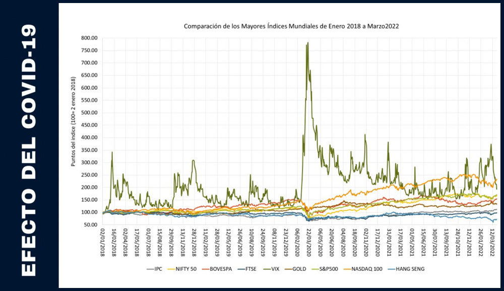 Emociones Humanas y Riesgo