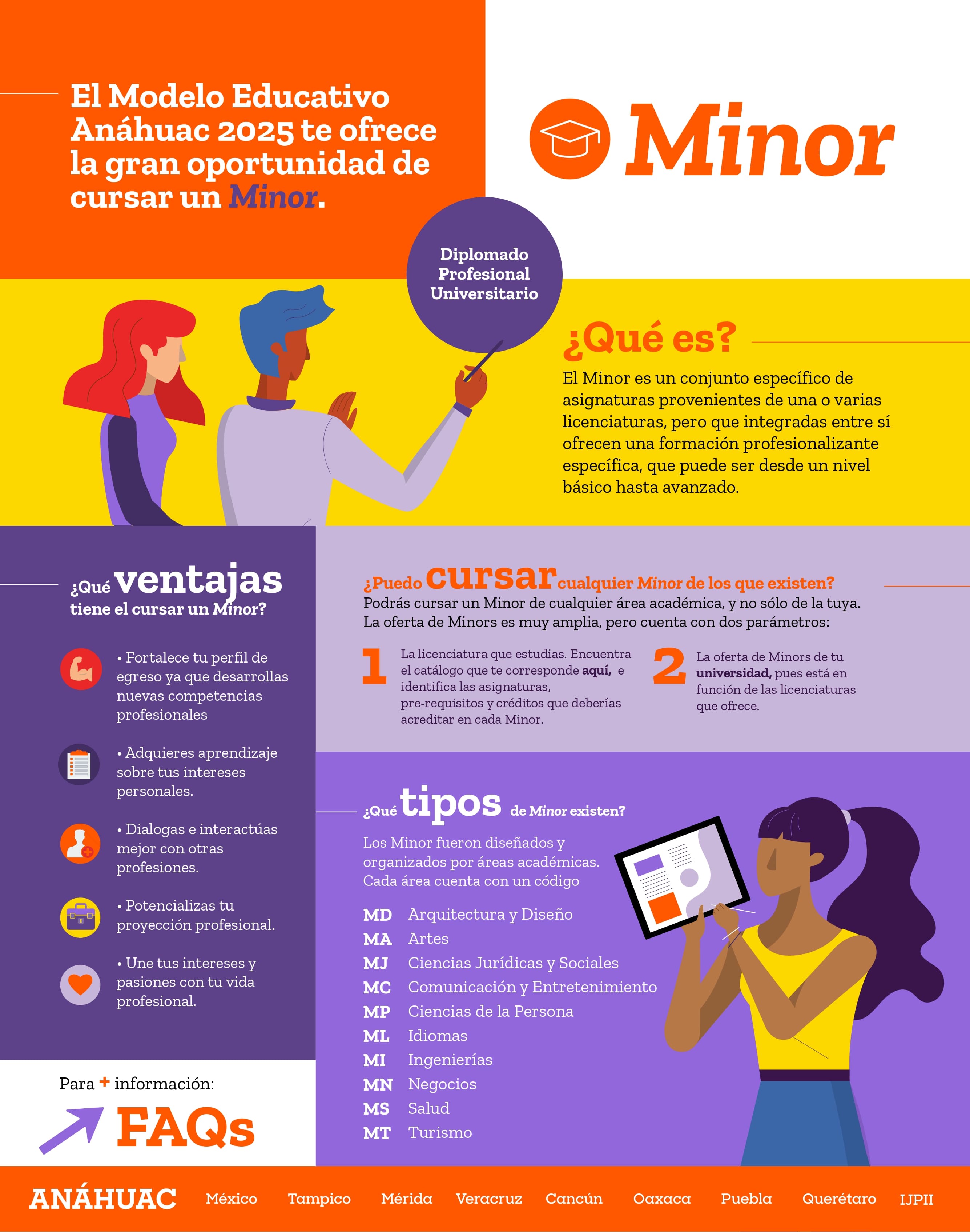 Información Minor