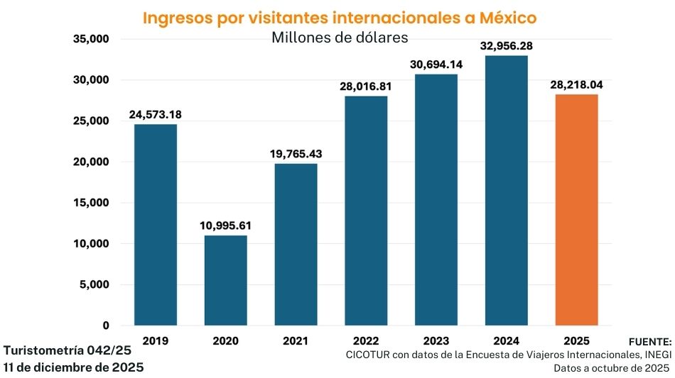 turistometr&iacute;a 042/25