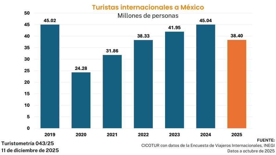turistometr&iacute;a 043/25