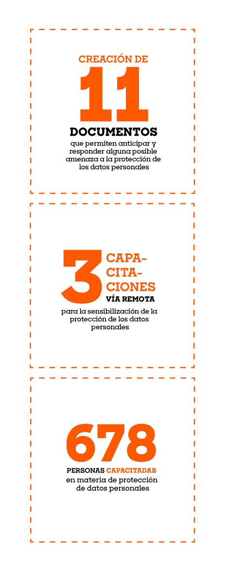 Protecci&oacute;n de Datos en n&uacute;meros