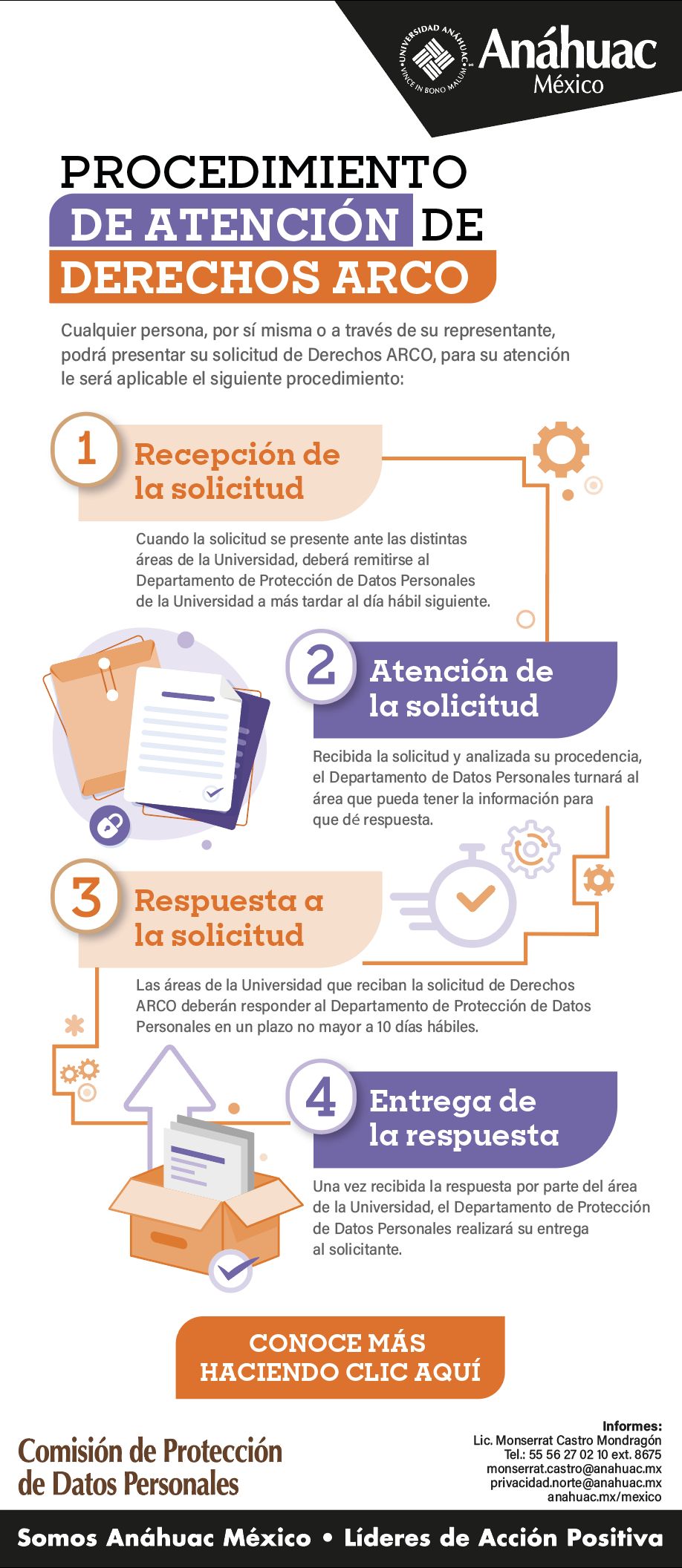 Procedimiento de atenci&oacute;n de derechos ARCO