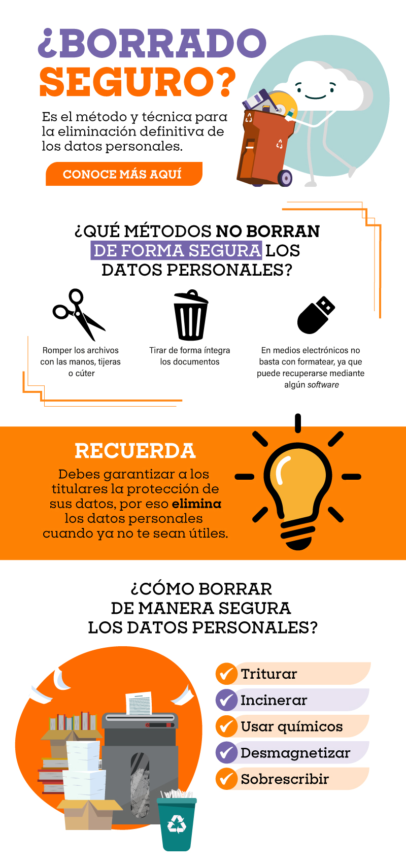 &iquest;Qu&eacute; es el borrado seguro?