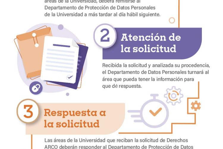 Procedimiento de atenci&oacute;n de derechos ARCO